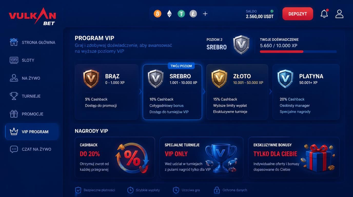Poziomy VIP z kryptowalutami i korzyściami w Vulkanbet